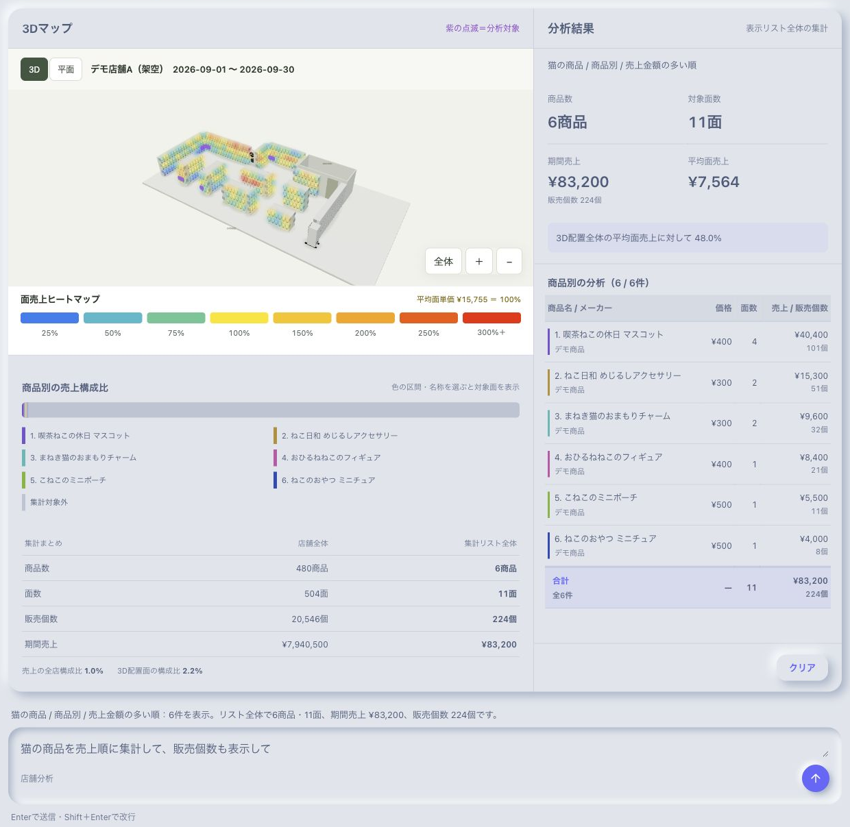 AIチャットによる集計の正式機能イメージ。実店舗の現時点の在庫や当メディアによる実操作画面ではありません